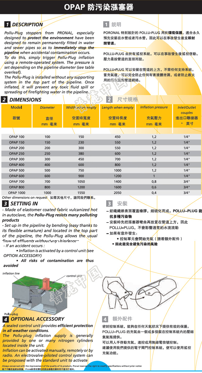 參數(shù)-1 拷貝