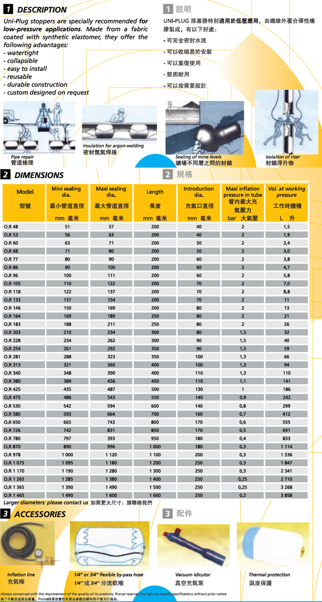 參數(shù) 拷貝
